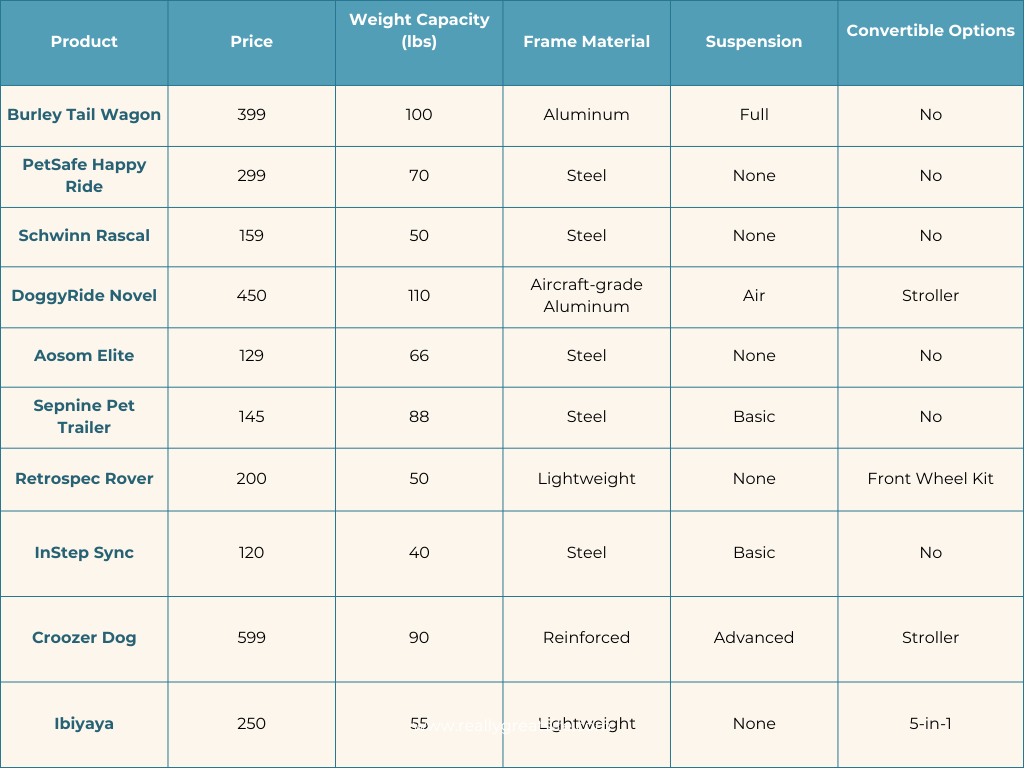 bike pet trailer comparison chart